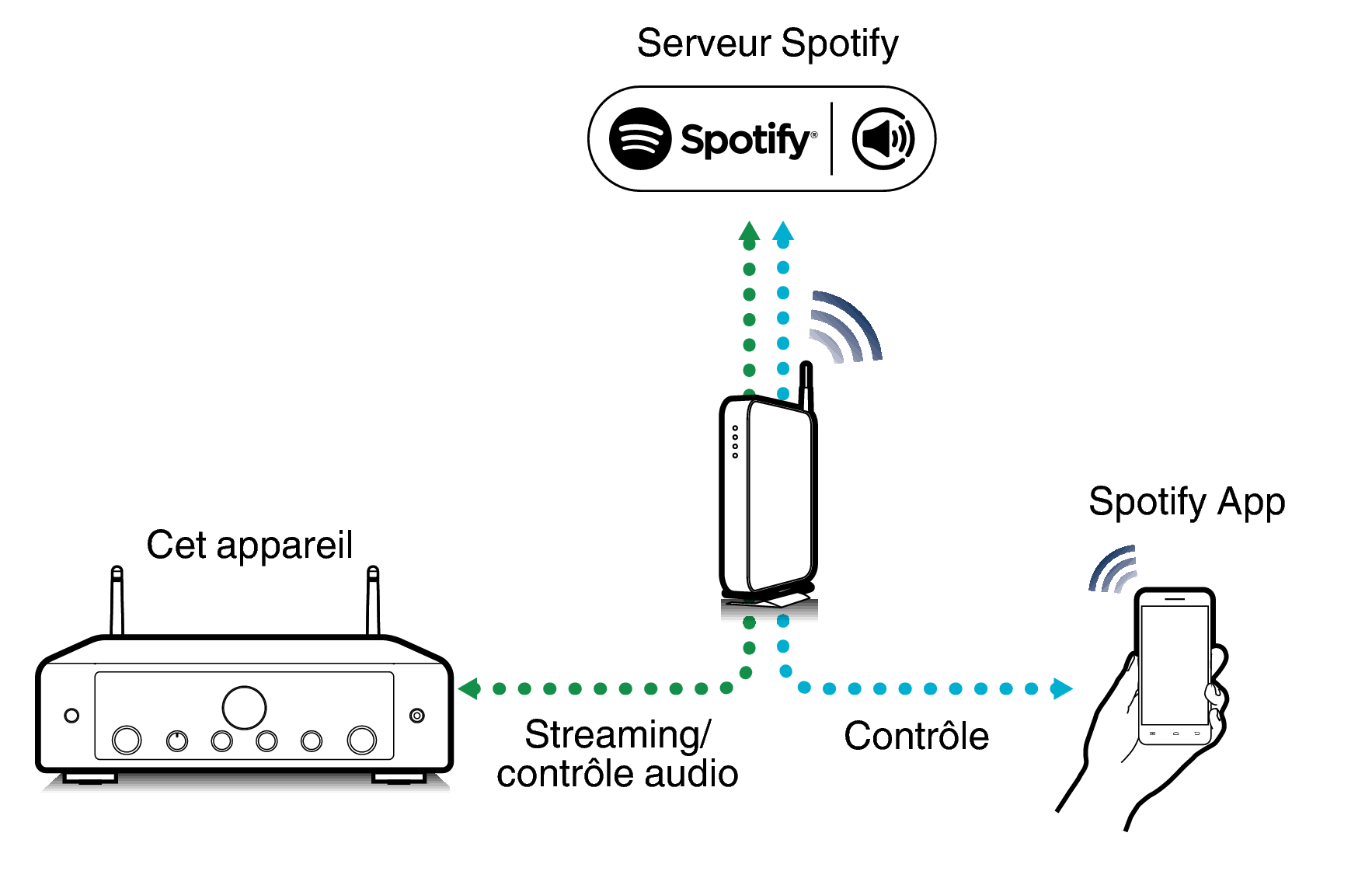 Pict SpotifyConnect MODEL60n